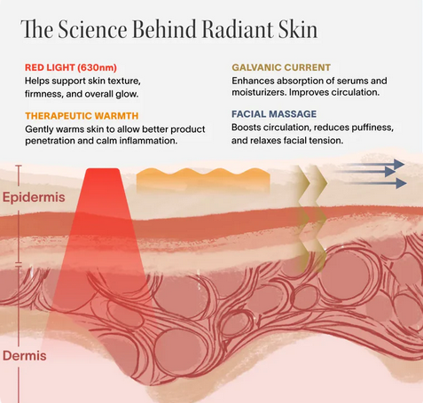 The Girlyness™ 4-in-1 Facial Wand